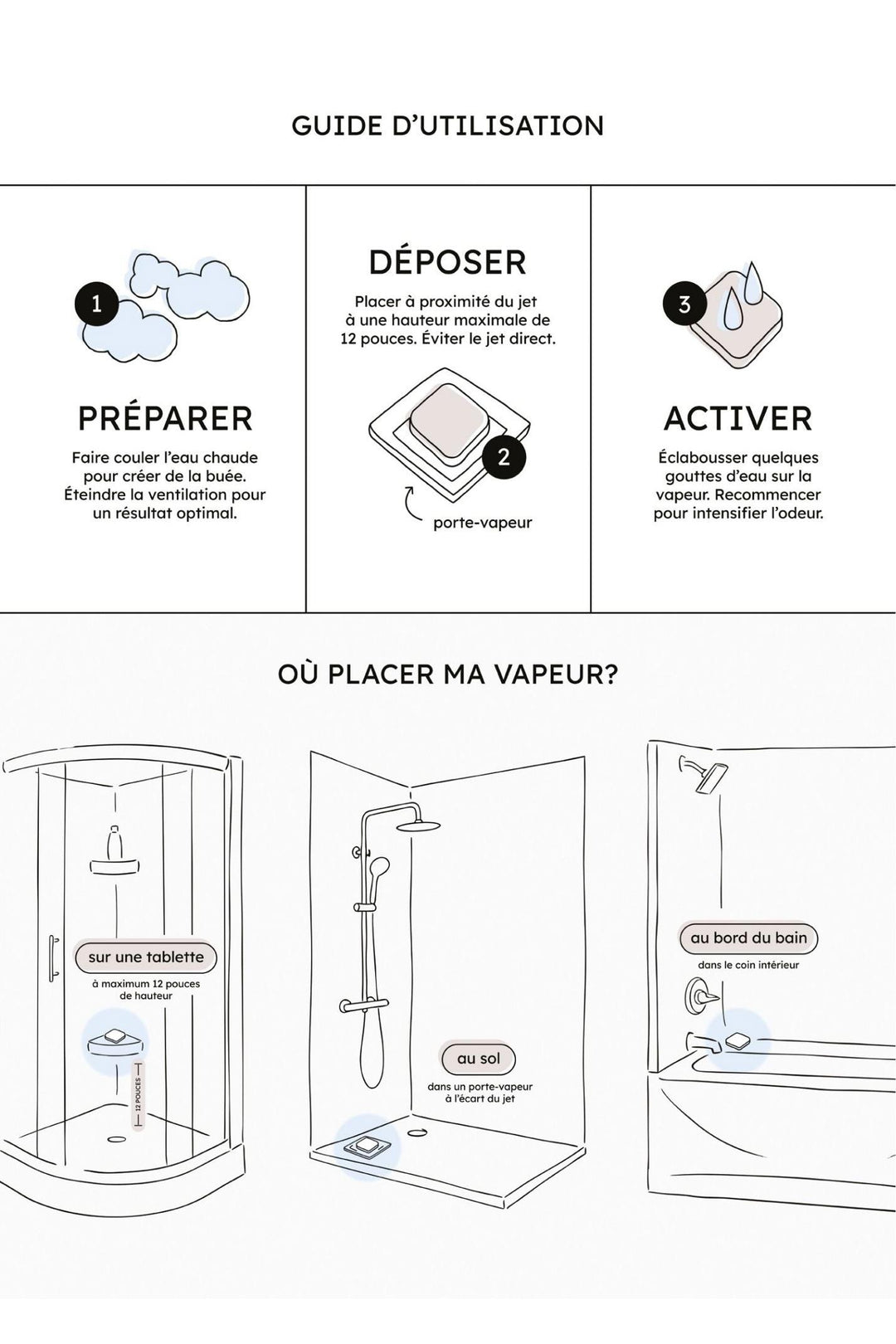 Ensemble découverte - Vapeurs pour la douche